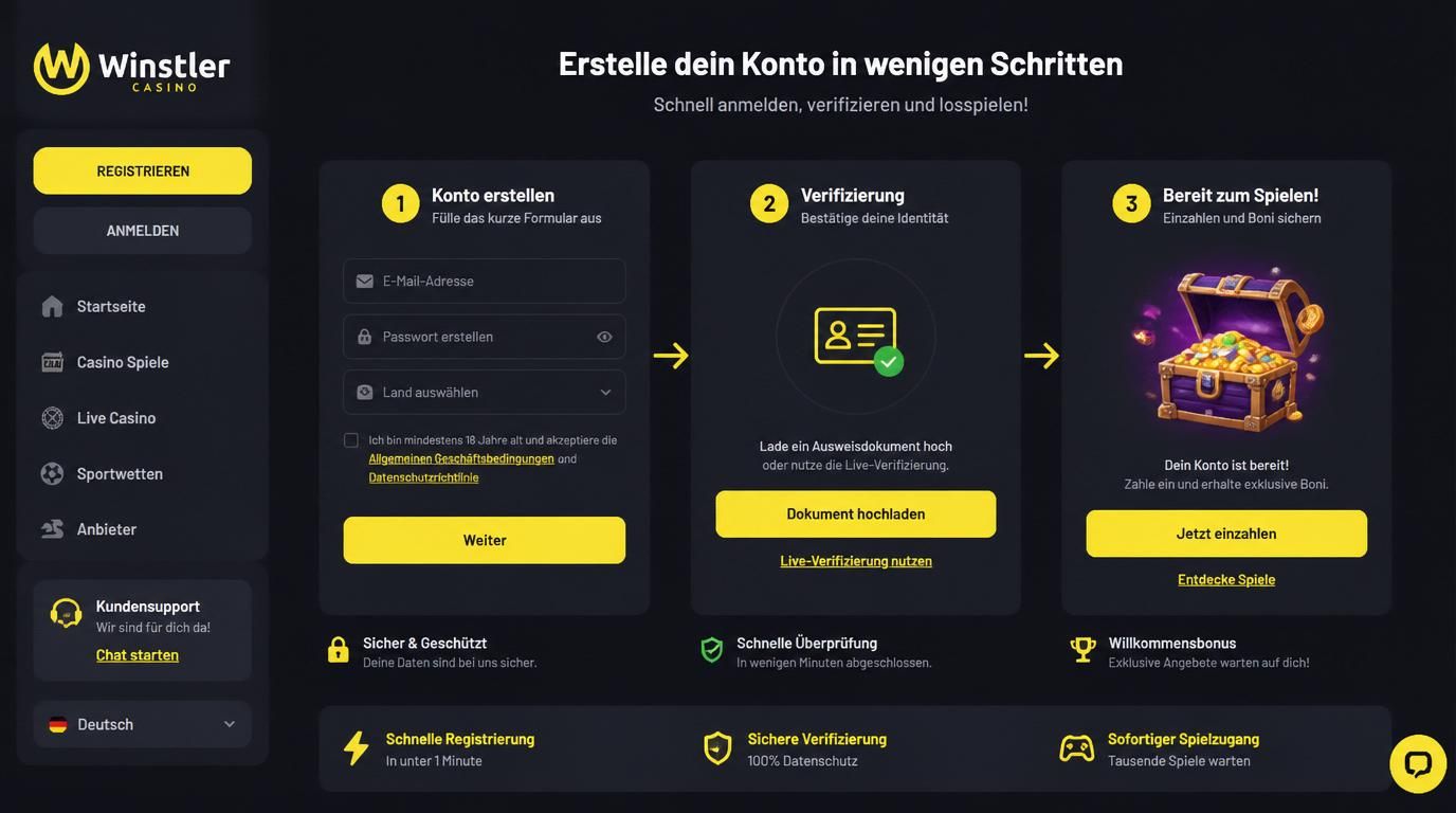 Ein Anmeldeformular mit wenigen Feldern, Verifizierungs-Hinweisen und deutscher Schritt-für-Schritt Anleitung
